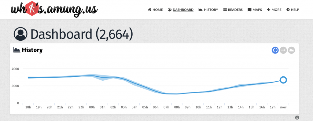 A screenshot of 2,500 people around the world visiting the fake Rolex website to get free watches.