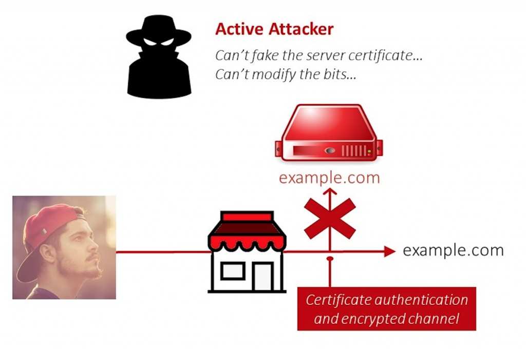 Why HTTPS Is a Progressive Web Application Feature You Want