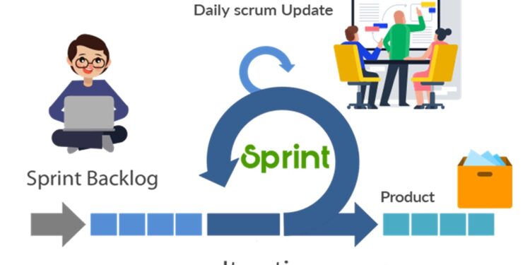 What is a Sprint in Agile?