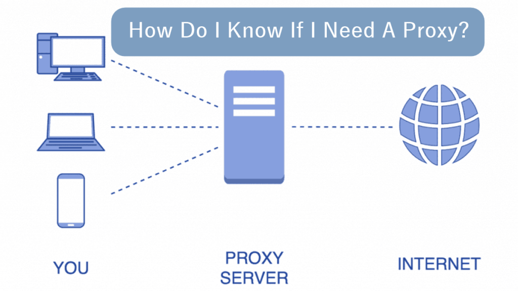 How Do I Know If I Need A Proxy?