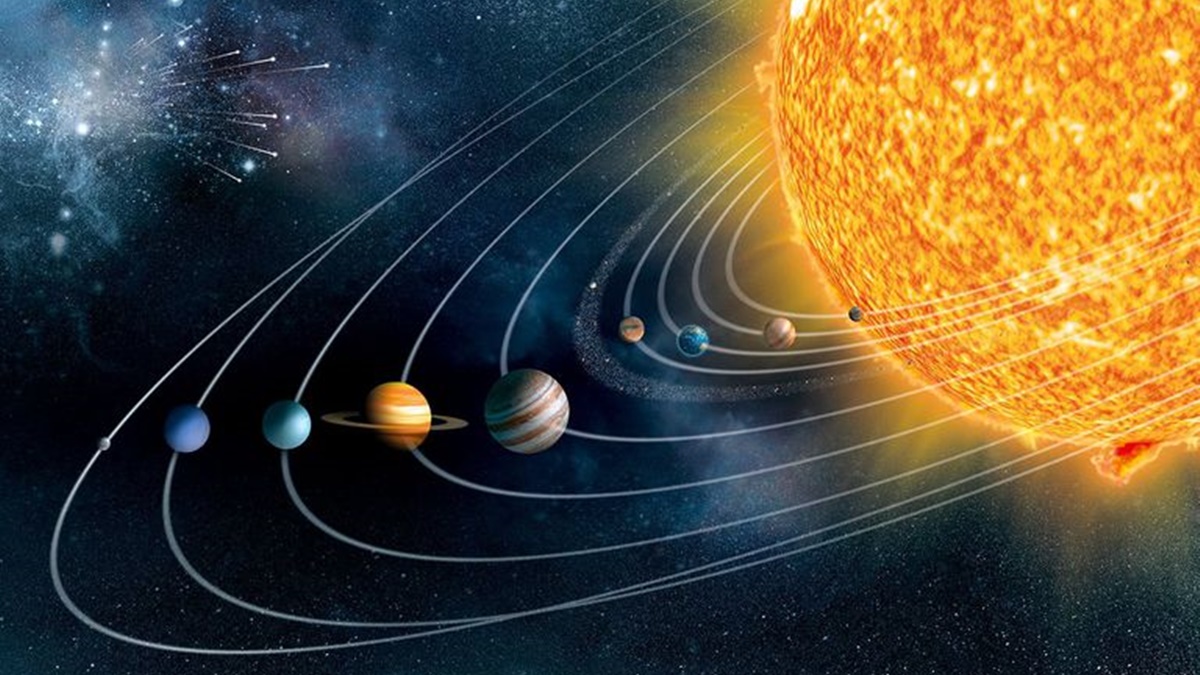 Movement Of Planets Rotation And Revolution