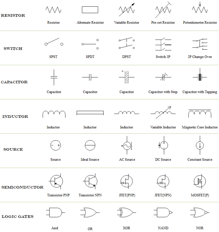 How to Draw a Circuit Diagram Easier with EdrawMax