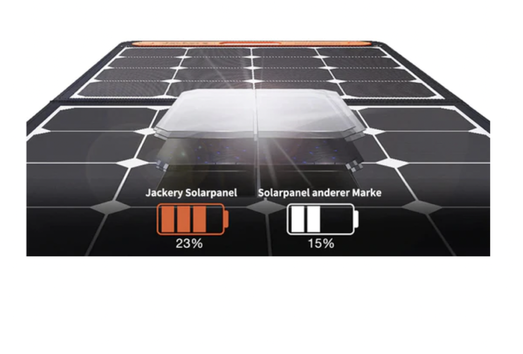 Jackery Portable Solar Panels UK