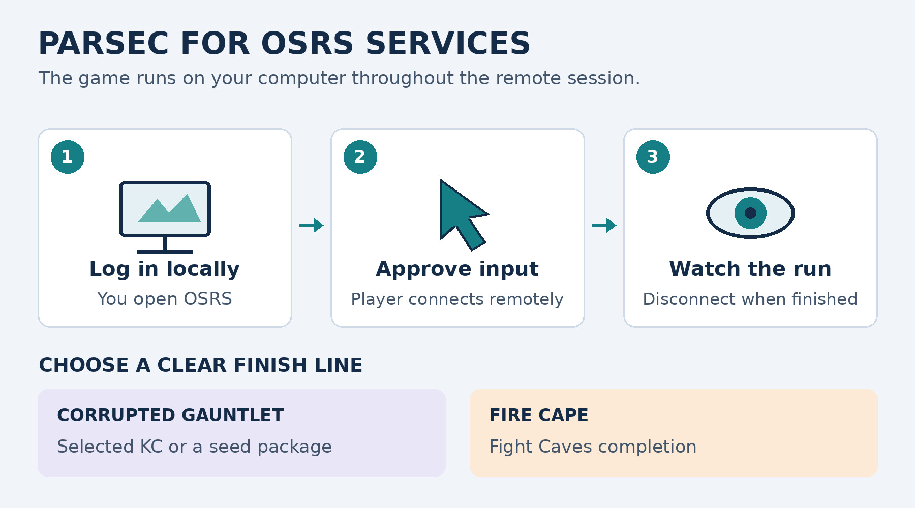 hack inline Parsec workflow: log in locally, approve the remote player’s input, watch the run and disconnect. Choose a CG killcount or seed package, or a Fight Caves completion for a Fire Cape.